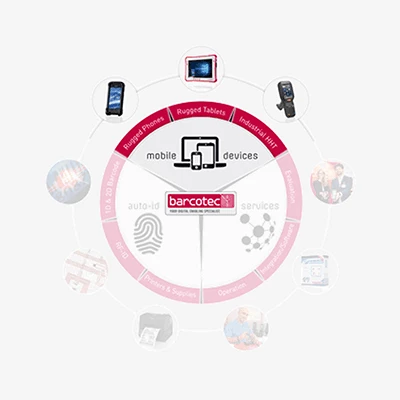 Mobile Devices – wie finde ich das Richtige für mich?