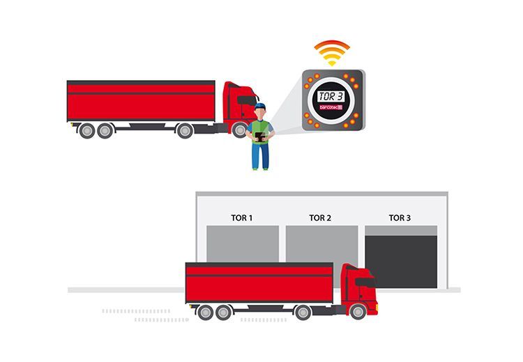 Pager solution "Groundcontrol" is rolled out Pager solution "Groundcontrol" is rolled out