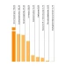 GS1 Parameter